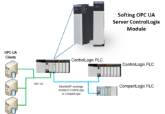 56eATM-OPC UA Server OPC UA Server module for ControlLogix