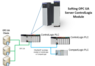 56eATM-OPC UA Server OPC UA Server module for ControlLogix