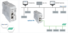 epGate PN, EtherNet/IP till PROFINET Gat