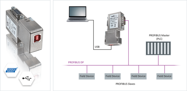 PROFIBUS USB interface 