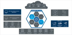 dataFEED OPC Suite Extended License