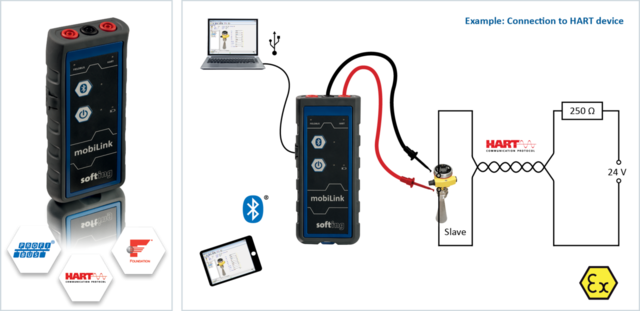 mobiLink with embedded HART Master 