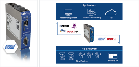 smartLink HW-DP