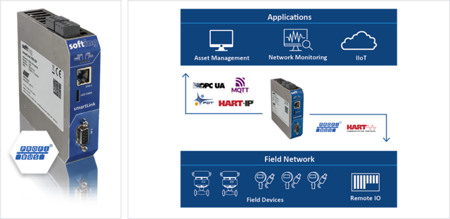 smartLink HW-DP 