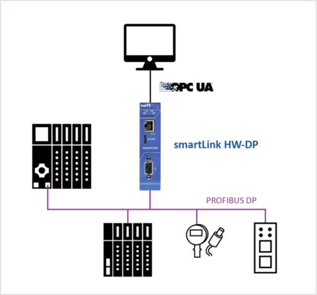 smartPlus DP, License to one device 