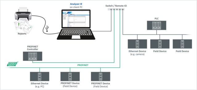 Analyzer IE 