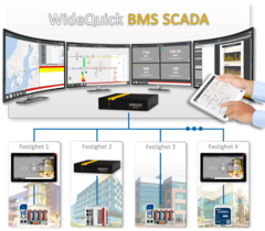 WideQuick, HMI Runtime, Extended – 1 024, Windows utan fri uppdatering