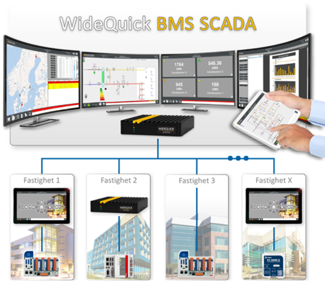 WideQuick, SCADA Runtime Premium - 16 384, Windows inkl uppdat. i 5 år. 