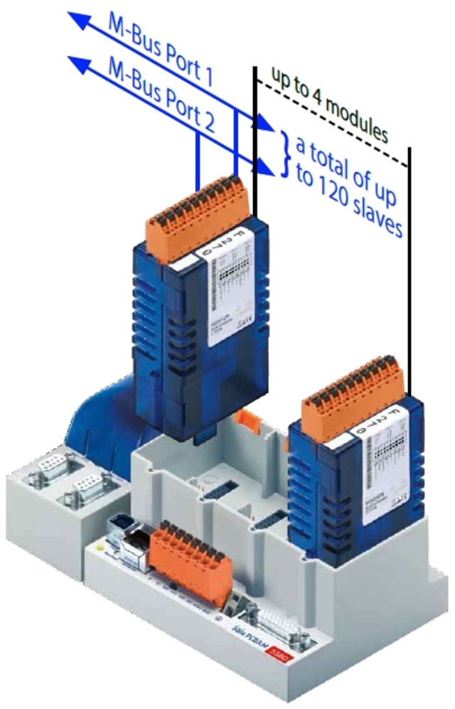 PCD3.F271 - Kommunikation M-Bus 20 laster 