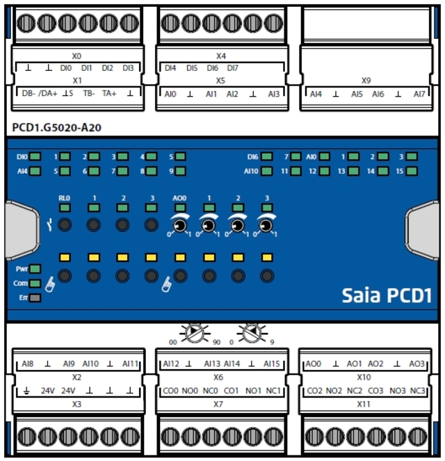 PCD1.G5020-A20 - E-Line RIO 8 Dig.In, 4 Dig.Ut, 16 Ana.In, 4 Ana.Ut 