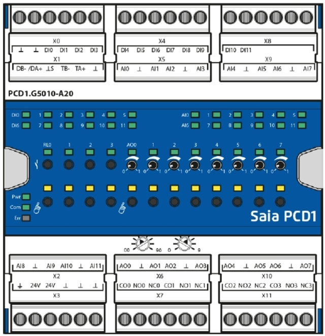 PCD1.G5010-A20 - E-Line RIO 12 Dig.In, 4 Dig.Ut, 12 Ana.In, 8 Ana.Ut 