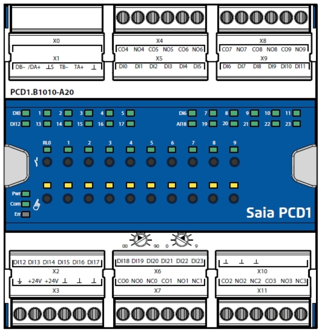 PCD1.B1010-A20 - E-Line RIO 24 Digitala Ingångar, 6 Digitala Utgång. 