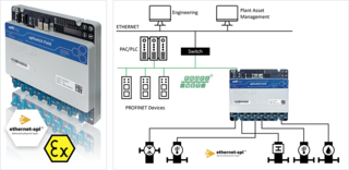 aplSwitch Field with screw terminal 16 Ethernet APL spur portar