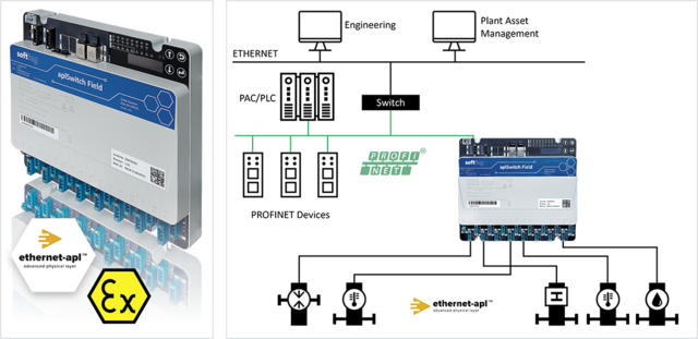 aplSwitch Field with screw terminal 16 Ethernet APL spur portar 