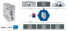 Upgrade&#160;echocollect license&#160;:&#160;Upgrade from&#160;5&#160;to&#160;15&#160;PLC&#160;connections.