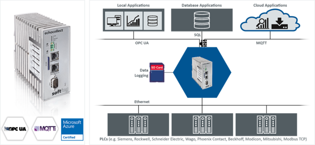 Upgrade echocollect license : Upgrade from 5 to 15 PLC connections. 