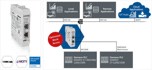 dataFEED uaGate MB  gateway Modbus TCP PLCs providing OPC UA and MQTT interface 